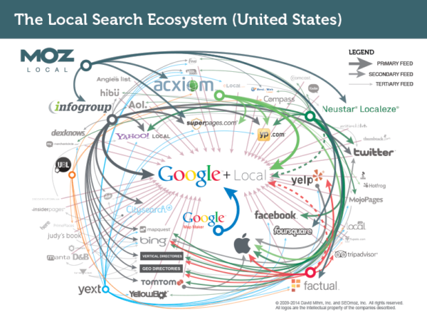 Regional SEO Citations Unlock the Power of Google Maps Rankings